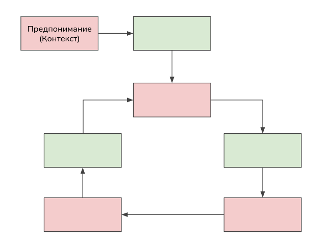 Предпонимание