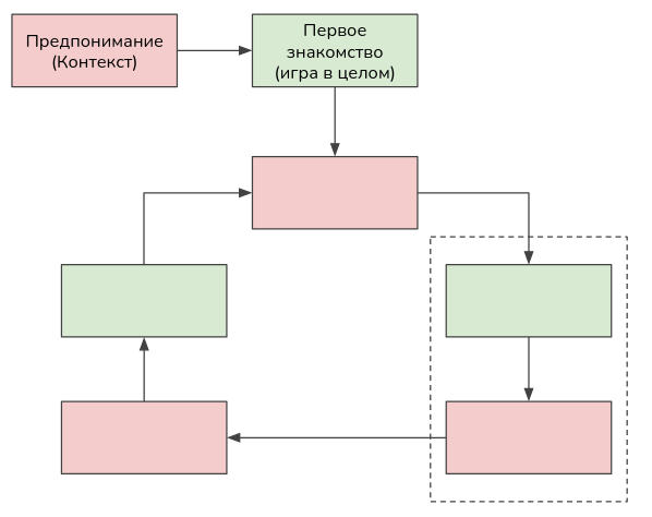 Первое знакомство