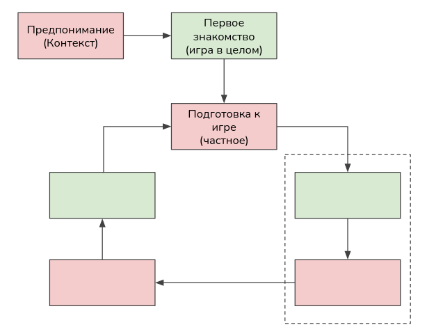 Первое знакомство