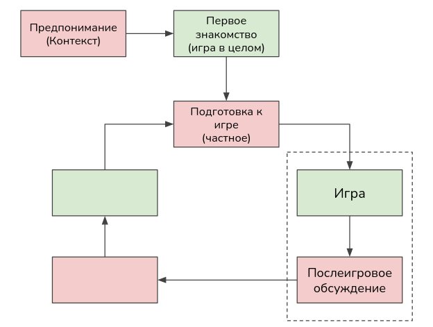 Игровое чтение
